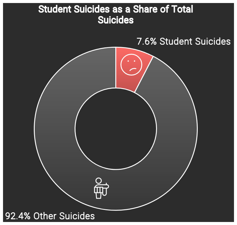 student suicide report 